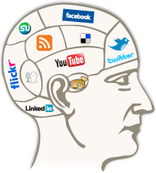 Social-media-phrenology