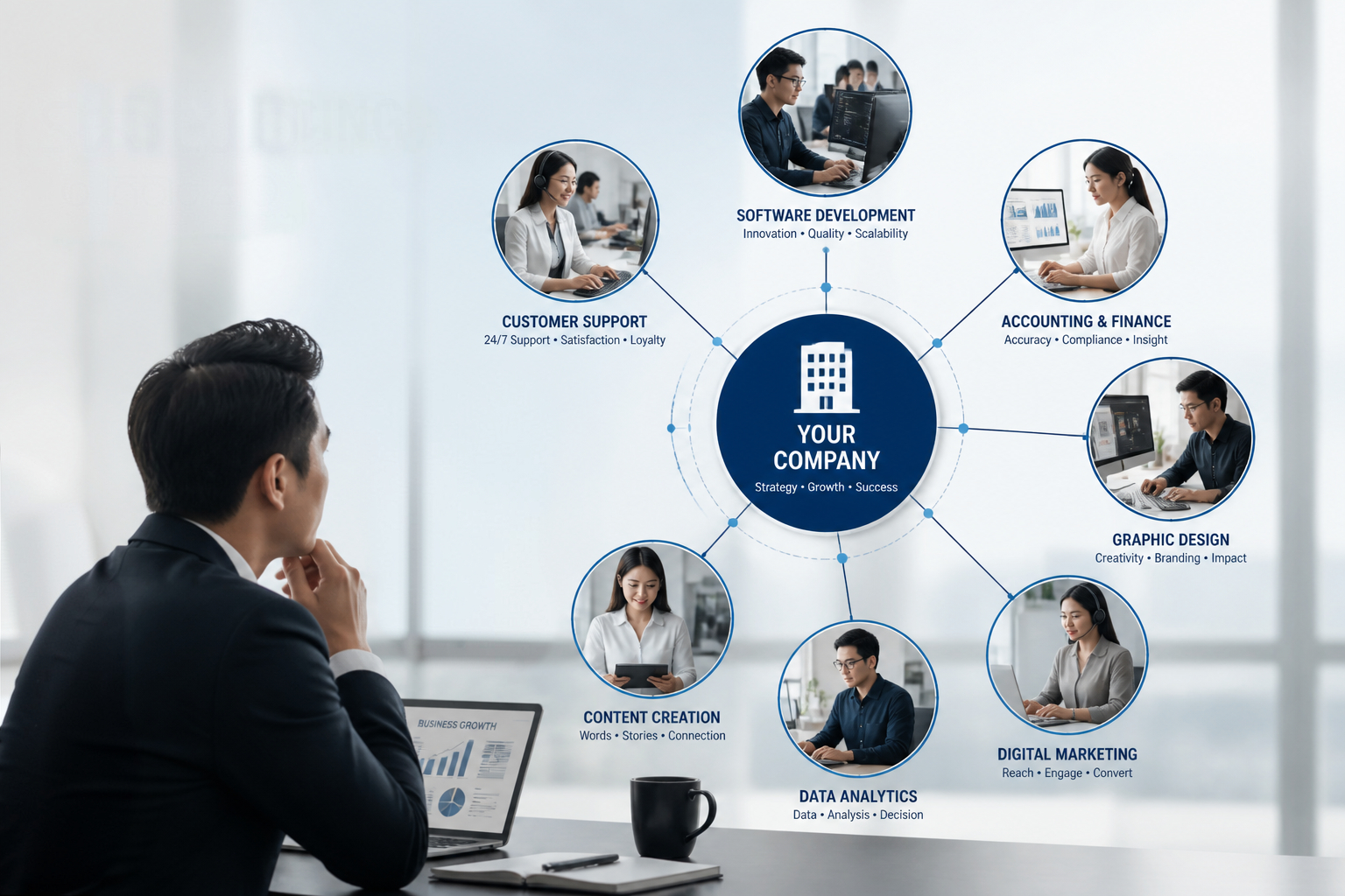 การจ้างแบบ Outsource คืออะไร ต่างจากการจ้างตรงอย่างไร